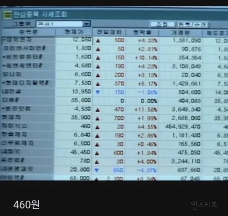 25년전 하이닉스 주가 | 인스티즈