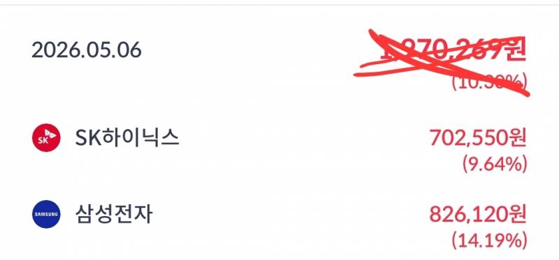 [잡담] 쫄보의 심장을 가진 껄무새는 수익실현하고 잠시 숨 돌립니다 | 인스티즈