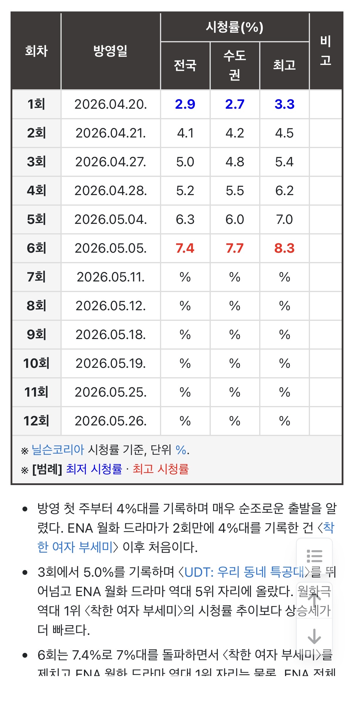 [잡담] 허수아비 시청률 진짜 잘 오른다 | 인스티즈