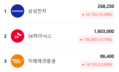 [잡담] 와 아빠 주식 이렇게 샀는데 대박대박 | 인스티즈