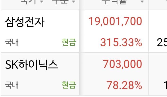 [잡담] 주린이... 1년도 안 돼서 육백으로 이천만원 수익냄 | 인스티즈