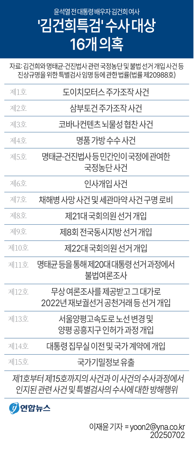 [마플] 아 자꾸 김건희 무죄라고 하는애 있네 | 인스티즈