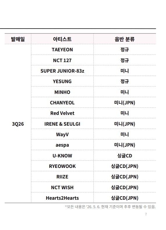 [잡담] 위시 하투하 라이즈 싹 3분기에 일본가네 | 인스티즈