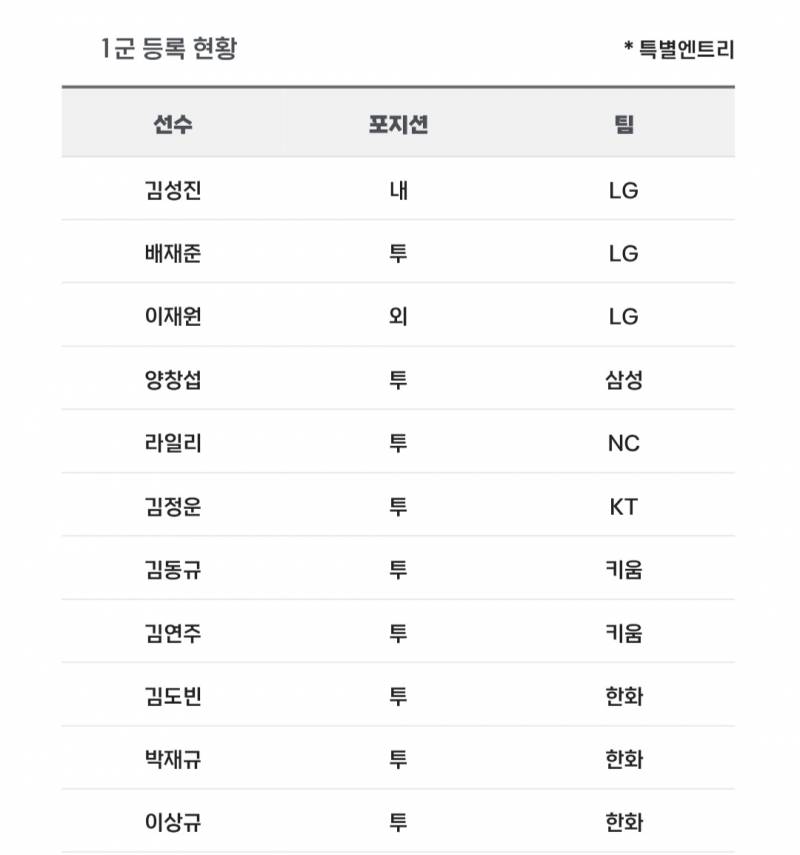 [알림/결과] 📢 오늘의 등말소 (260506) | 인스티즈