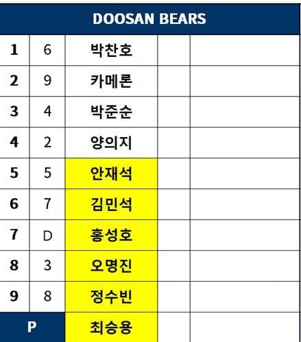[잡담] 헐 오늘 지타 홍성호 스타팅이다 | 인스티즈