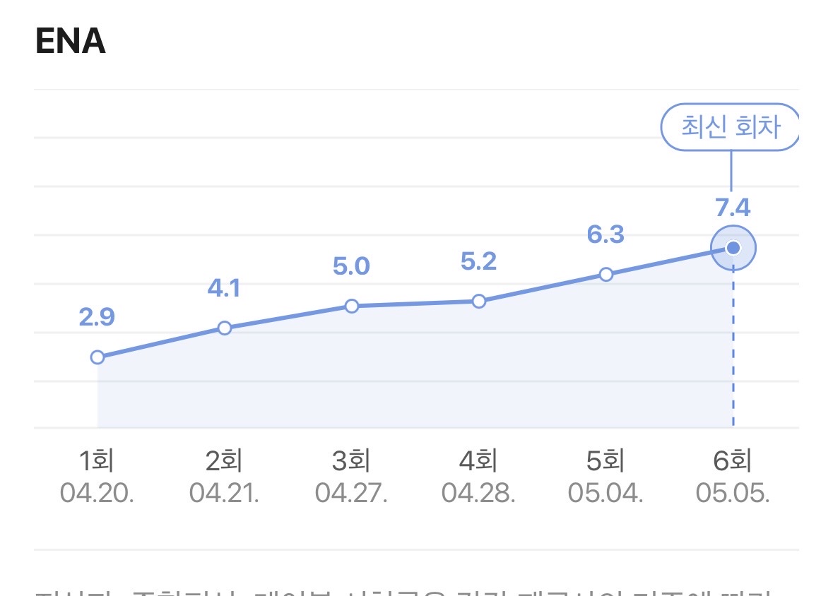 [잡담] 보인다 보여.. 초대박 터질 드라마의 기운이 보인다 | 인스티즈