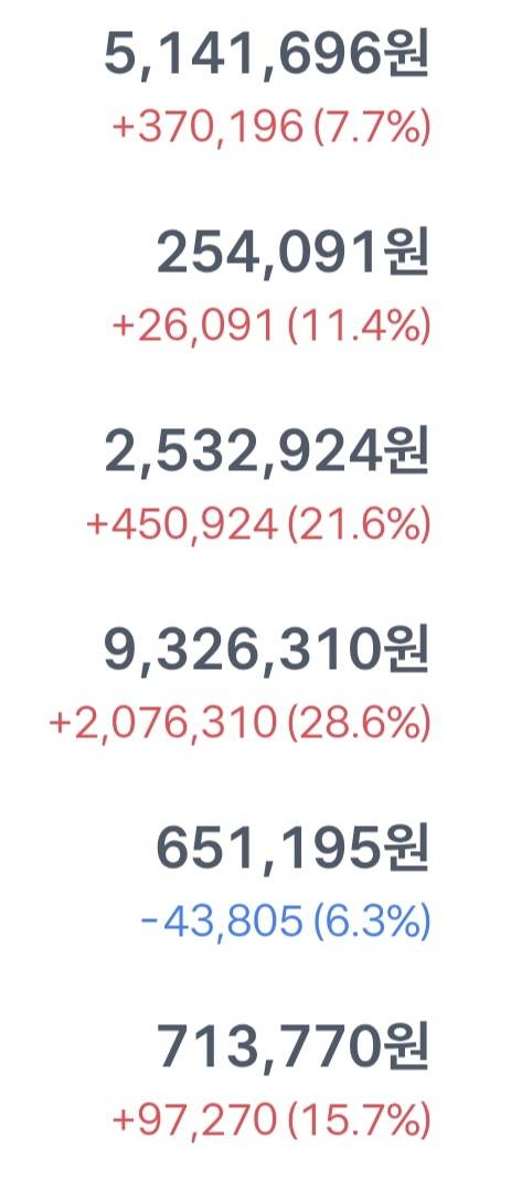 [잡담] 나도 2월부터 산 주식 자랑!! | 인스티즈