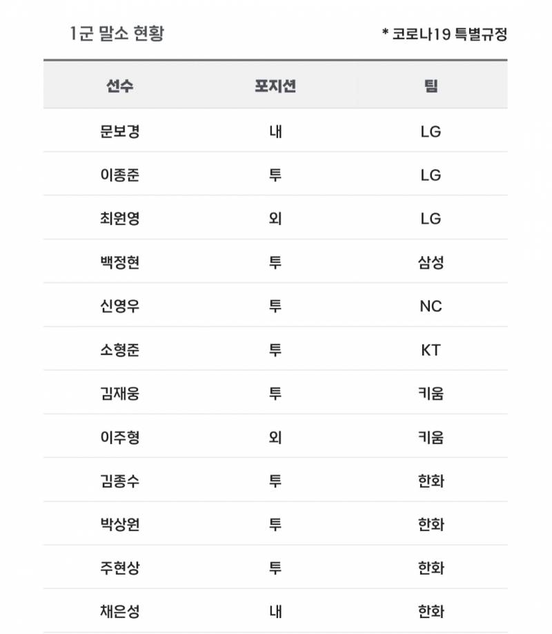 [알림/결과] 📢 오늘의 등말소 (260506) | 인스티즈