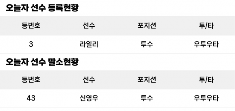 [알림/결과] 라일리 등록 신영우 말소 | 인스티즈