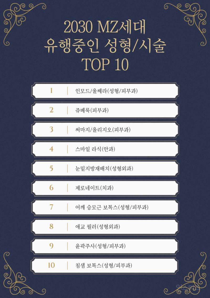 요즘 2030 사이에서 유행한다는 성형시술.jpg | 인스티즈