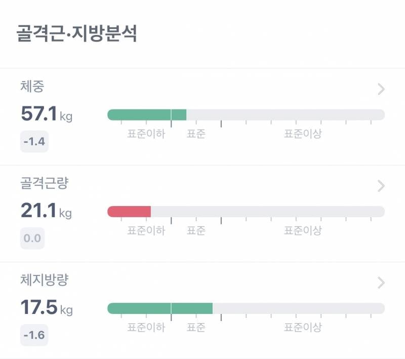 [잡담] 나 인바디 이런데 이건 체지방 낮출 생각보단 근력 올릴 생각해야하나 | 인스티즈