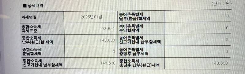 [잡담] 종소세 이렇게 뜨면 돈 돌려받는거지? | 인스티즈