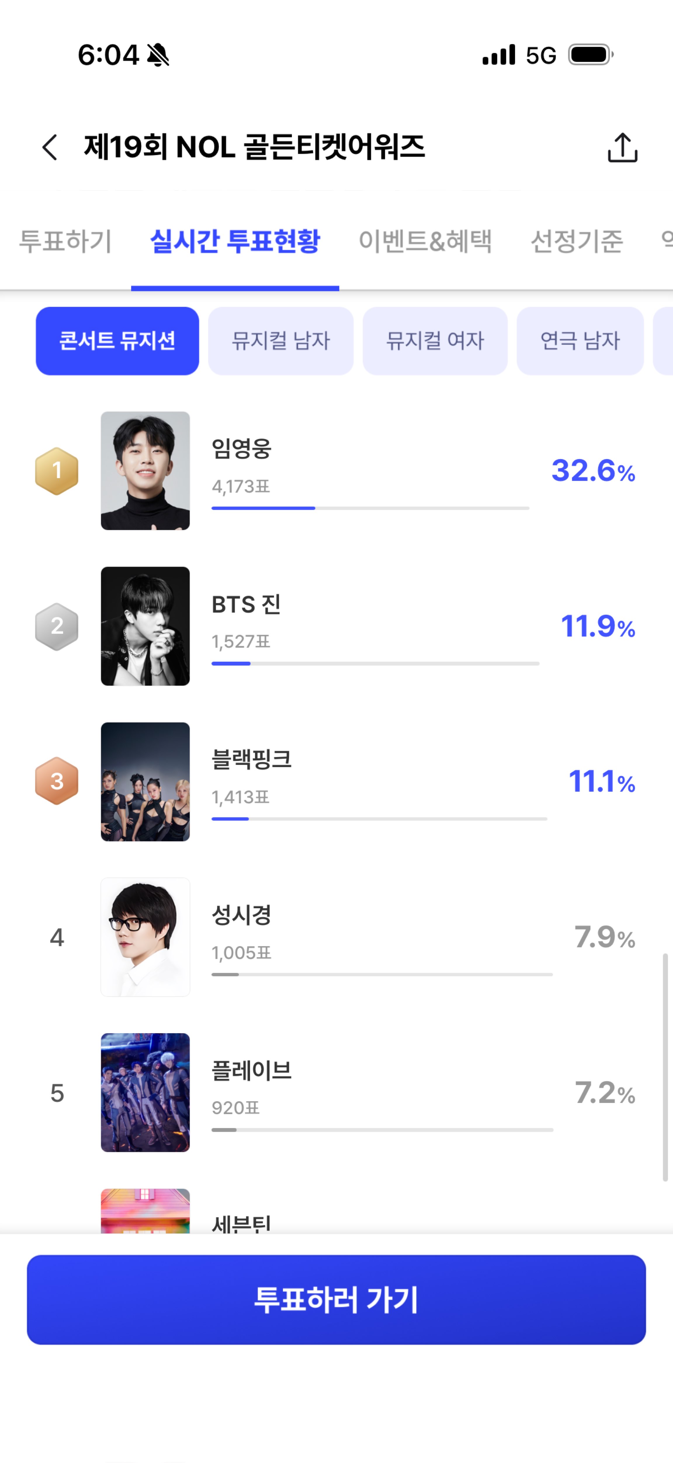 [잡담] 골든티켓어워즈 현재 투표 현황 | 인스티즈