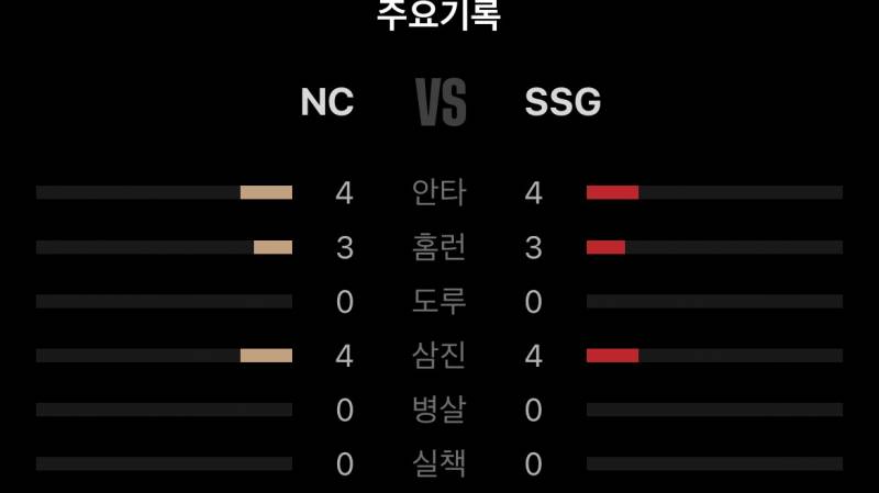[잡담] 오늘의 문학 (4회까지) | 인스티즈