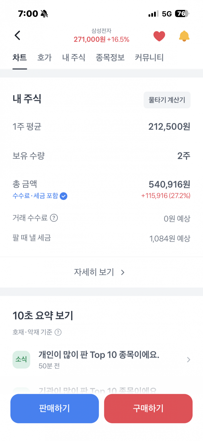 [잡담] 삼전 더 살껄 월급전이라 못샀는데 | 인스티즈