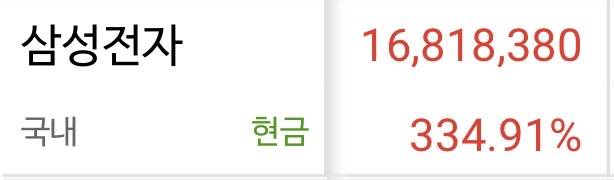 [잡담] 삼전 어떡해ㅠㅠㅠㅠ | 인스티즈