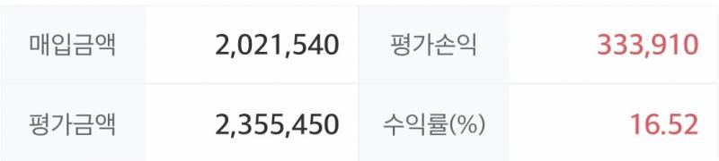 [잡담] 겁쟁이 주린이 지수추종만 3개월 한 결과,,, | 인스티즈