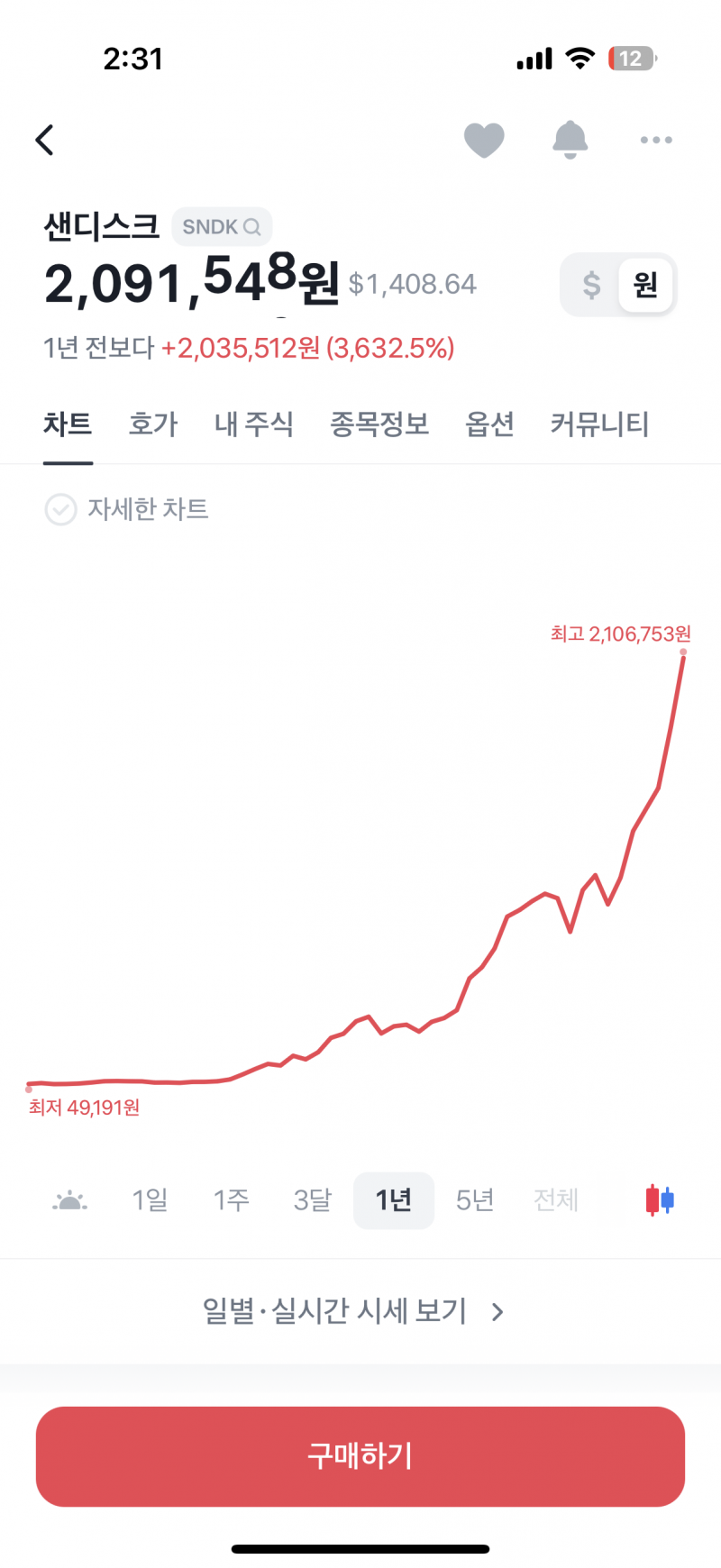 [잡담] 지금 주식 시장이 광기인 이유..0 | 인스티즈