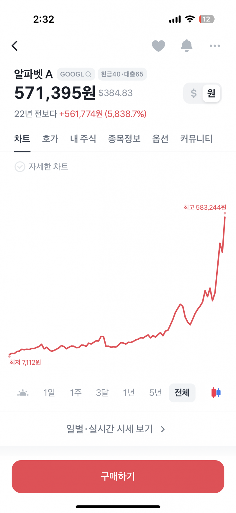 [잡담] 지금 주식 시장이 광기인 이유..0 | 인스티즈