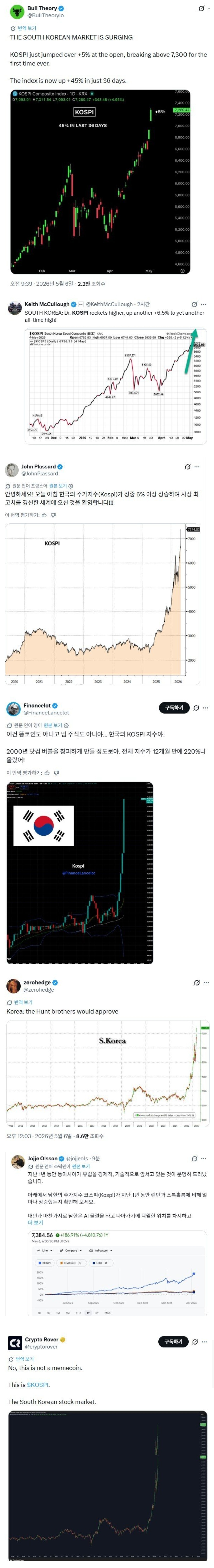 [잡담] 전세계적으로 바이럴 타고 있는 코스피.jpg | 인스티즈