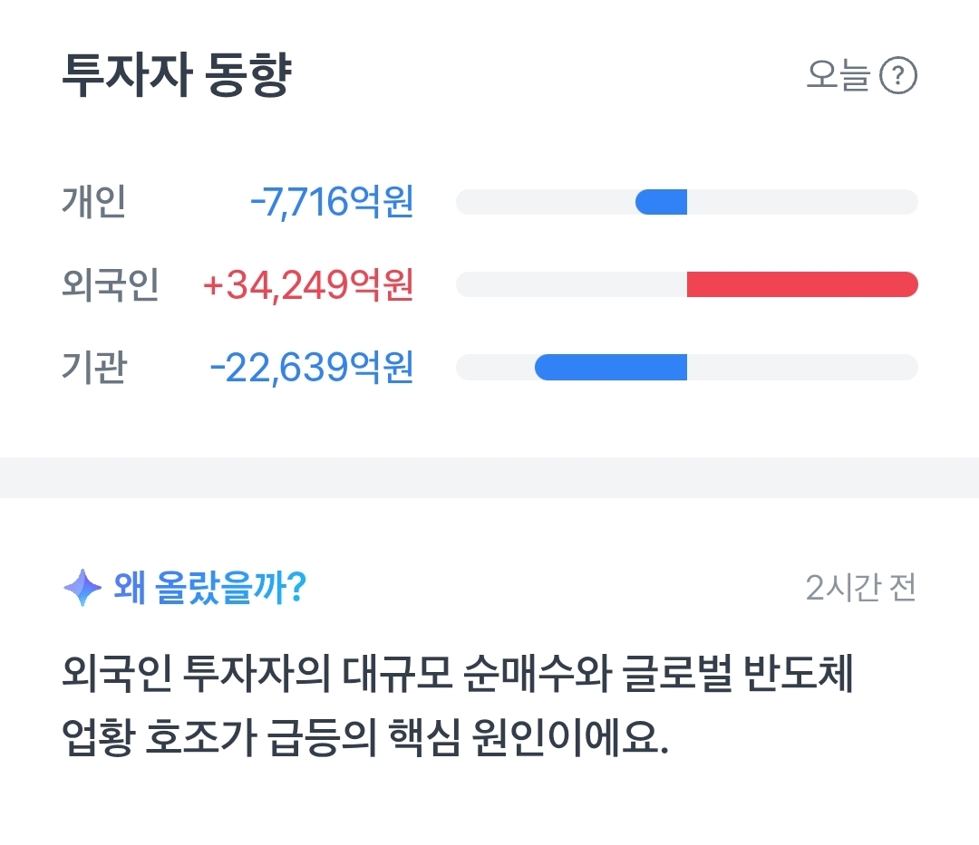 [잡담] 전세계적으로 바이럴 타고 있는 코스피.jpg | 인스티즈
