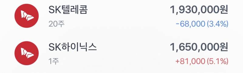 [잡담] 텔레콤에 묶인거 오늘 하닉사서 맞춰짐ㅋㅋㅋㅋㅋ | 인스티즈