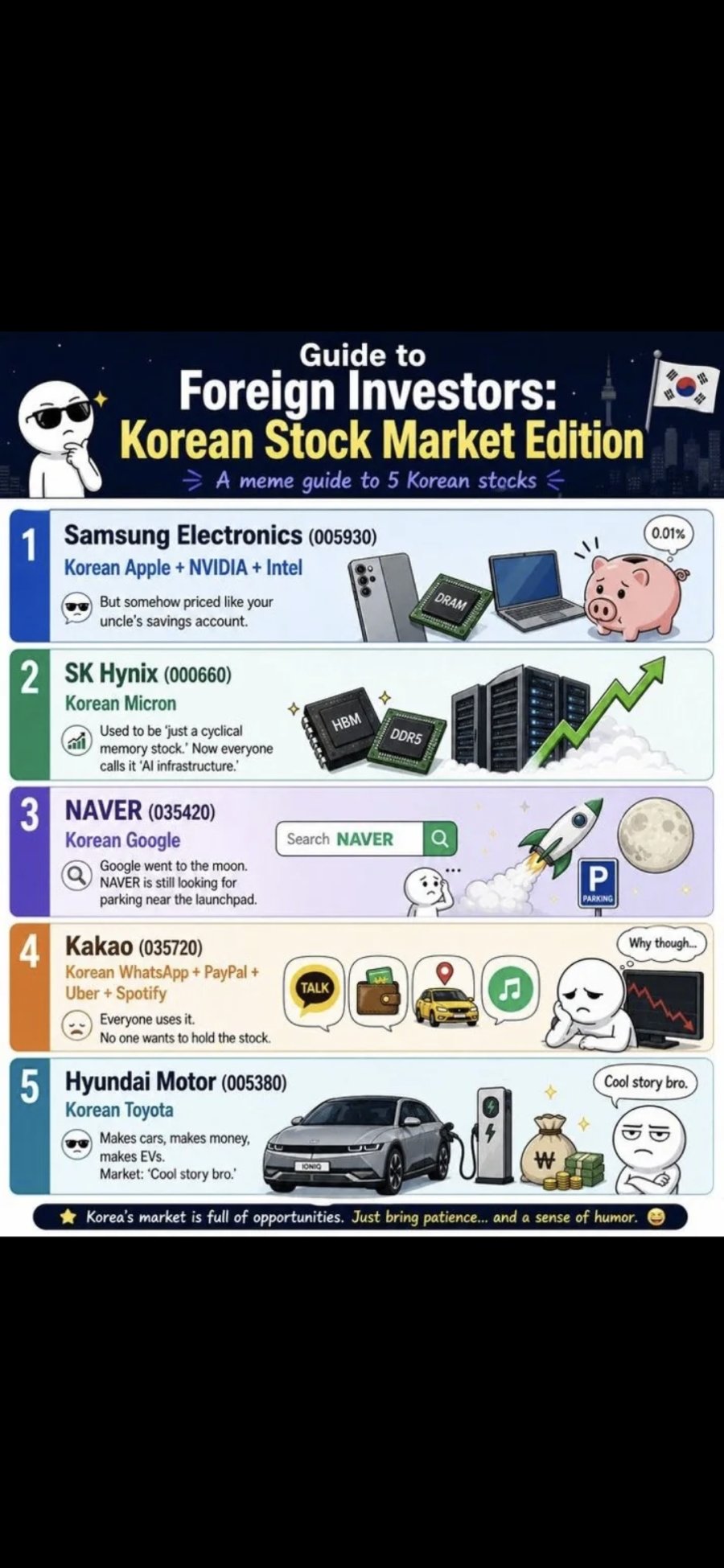 [잡담] 전세계적으로 바이럴 타고 있는 코스피.jpg | 인스티즈