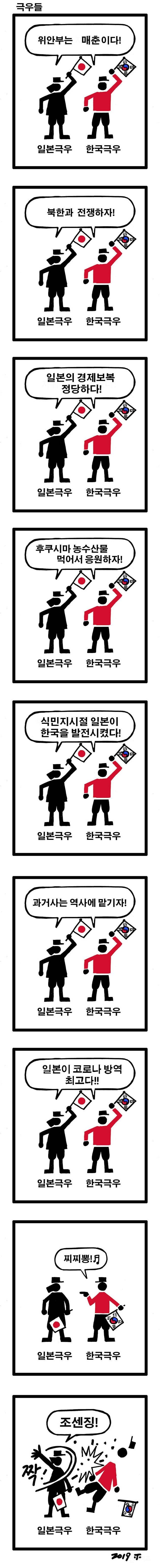 한국에서는 '극우' 라는 단어가 잘못 쓰이고 있다 | 인스티즈