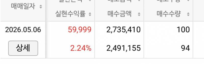 [잡담] 주식앱 뭐써 다들? | 인스티즈
