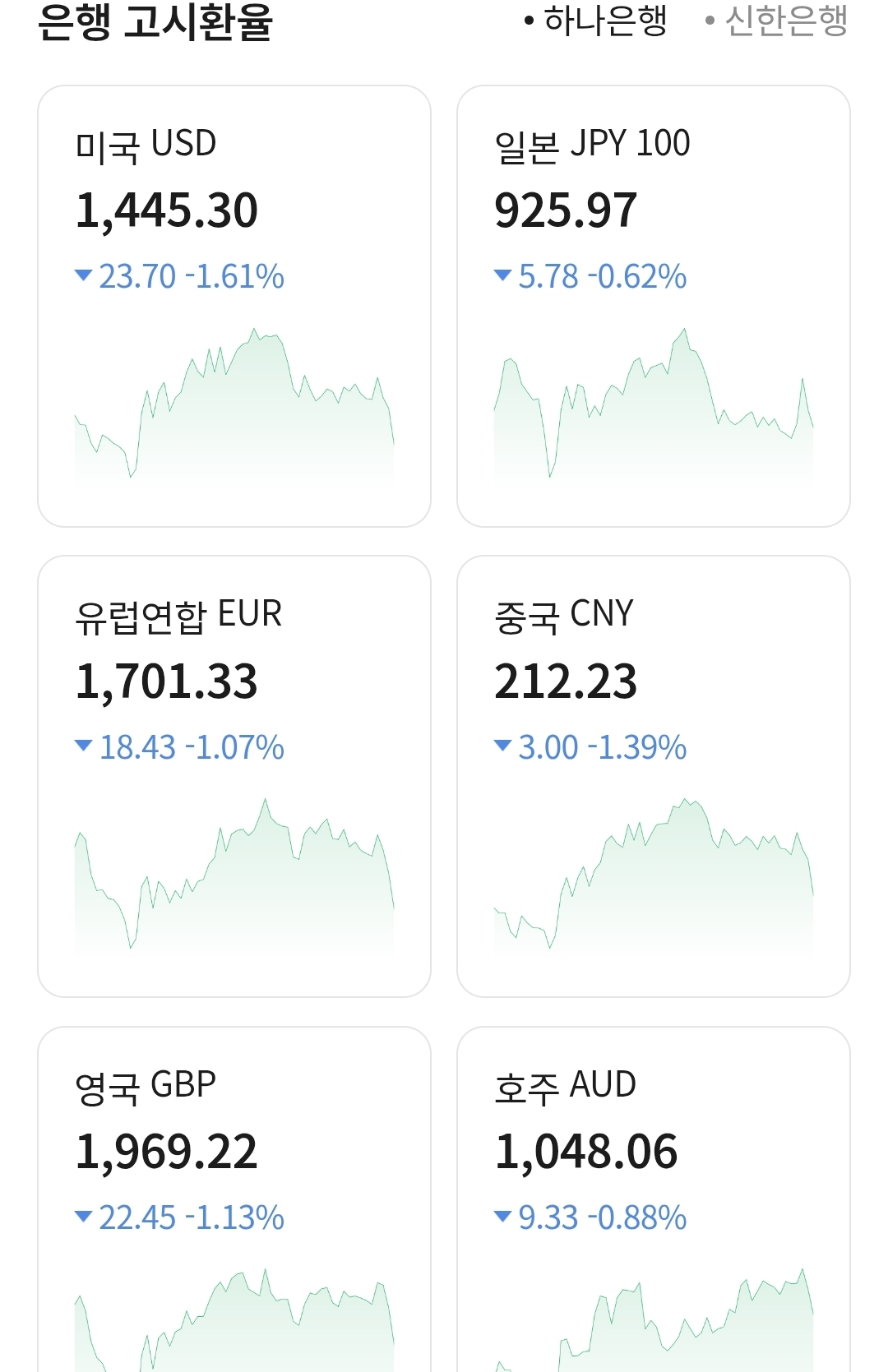 [잡담] 전세계적으로 바이럴 타고 있는 코스피.jpg | 인스티즈