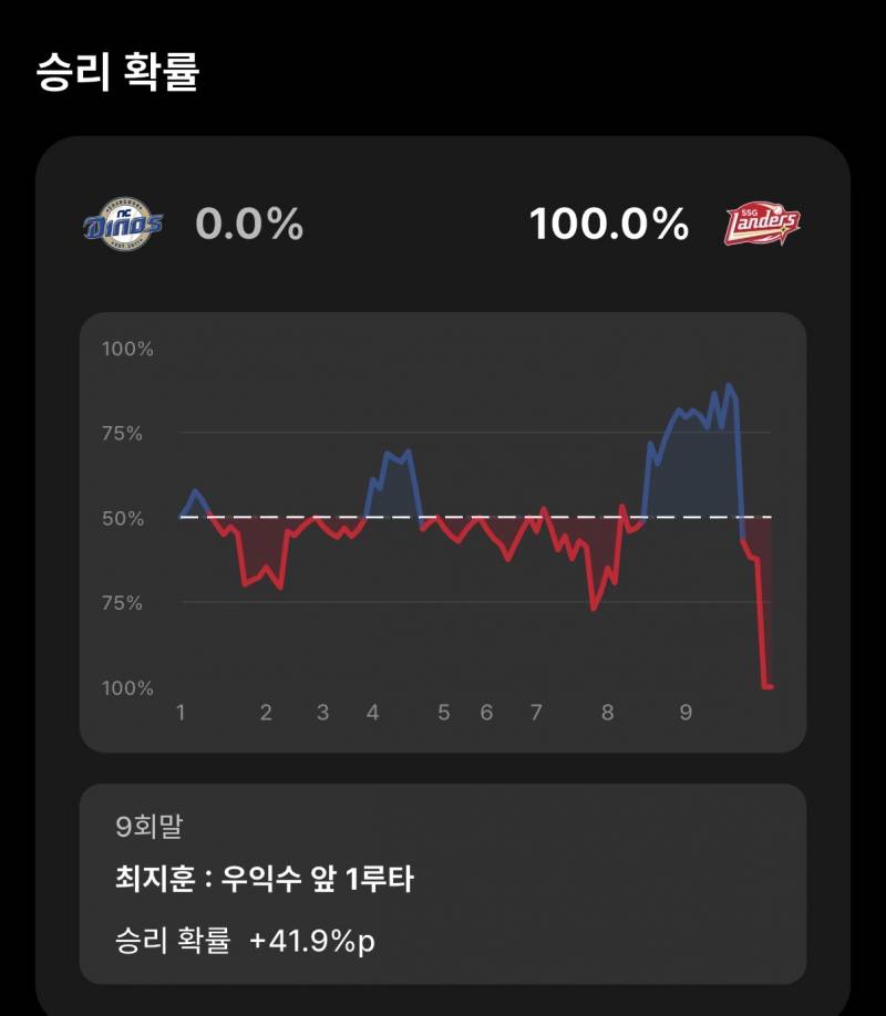 [잡담] 다노고동 무슨 경기를 한 거야 | 인스티즈