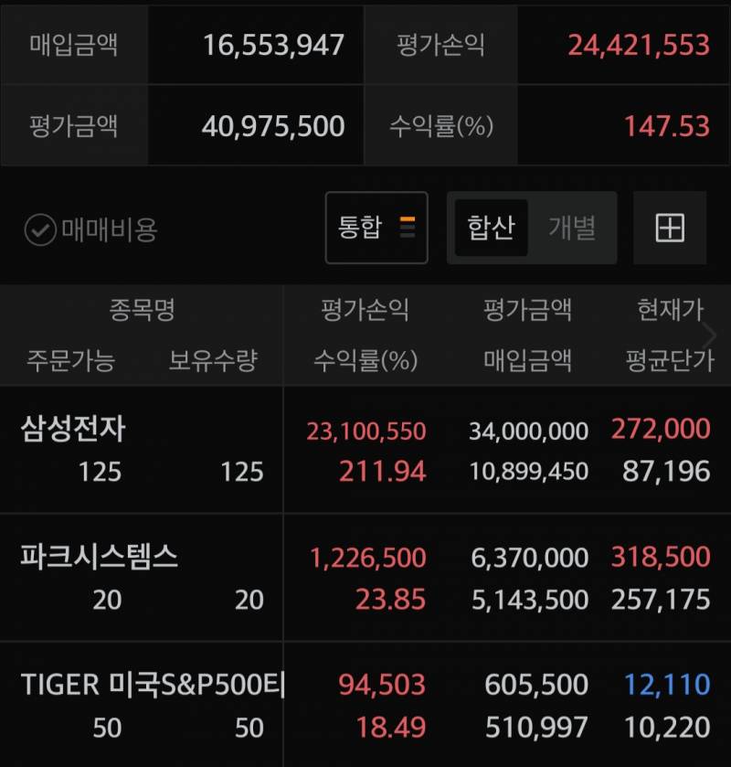 [잡담] 모쌩기고 키작고 백수인 30대남자의 주식일기 | 인스티즈