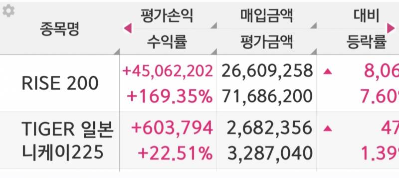 [잡담] 나도 수익인증 | 인스티즈