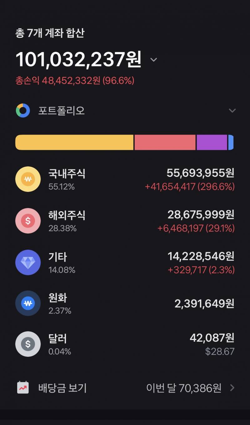 [잡담] 증권 계좌 총합 1억 됐다 ..ㅠㅠ | 인스티즈