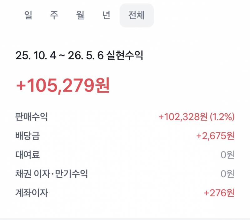 [잡담] 내 주식 포폴(?) 공개할게 | 인스티즈