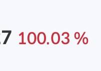 [잡담] 주식 시작하고 첨으로 수익률 100퍼 달성 | 인스티즈