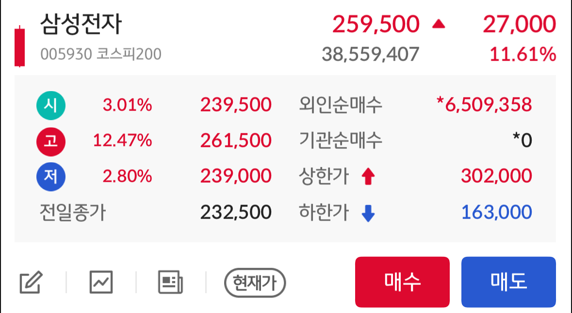 [잡담] 아니 애들아 코스피 7300 돌파야...... 주식 미쳤어 | 인스티즈