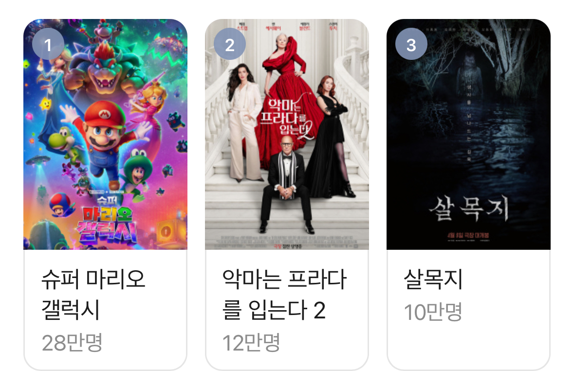 [잡담] 극장 꽉찬집이네.. 평일 박스오피스 3위까지 10만 단위 | 인스티즈