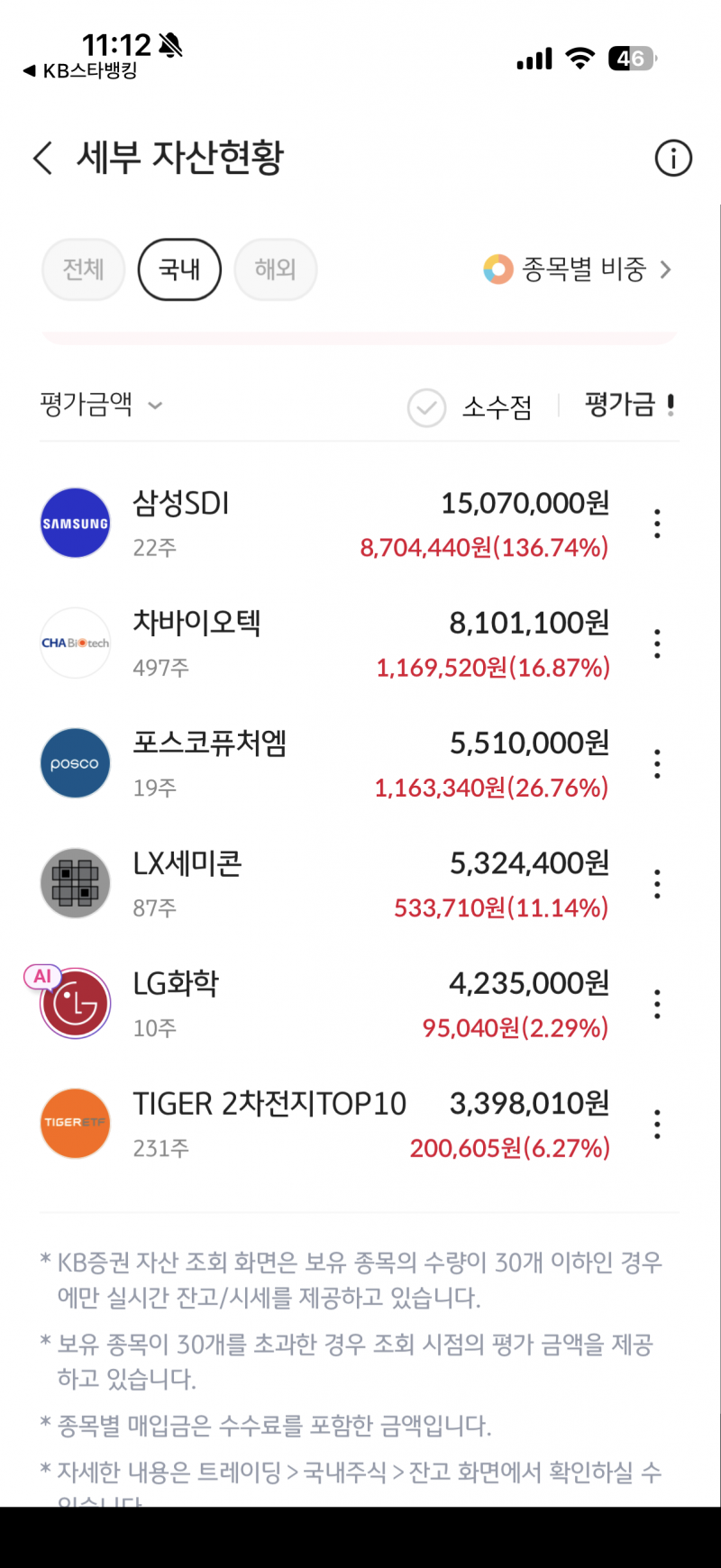 [잡담] 주식 첨해보는데 지린다 ㄷ | 인스티즈