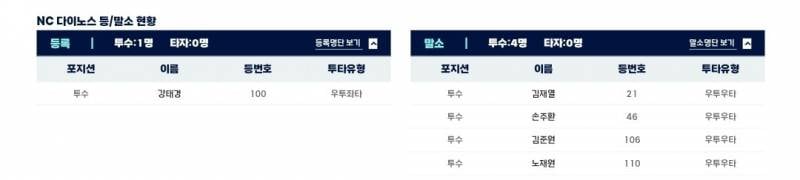 [알림/결과] C팀 등말소 | 인스티즈