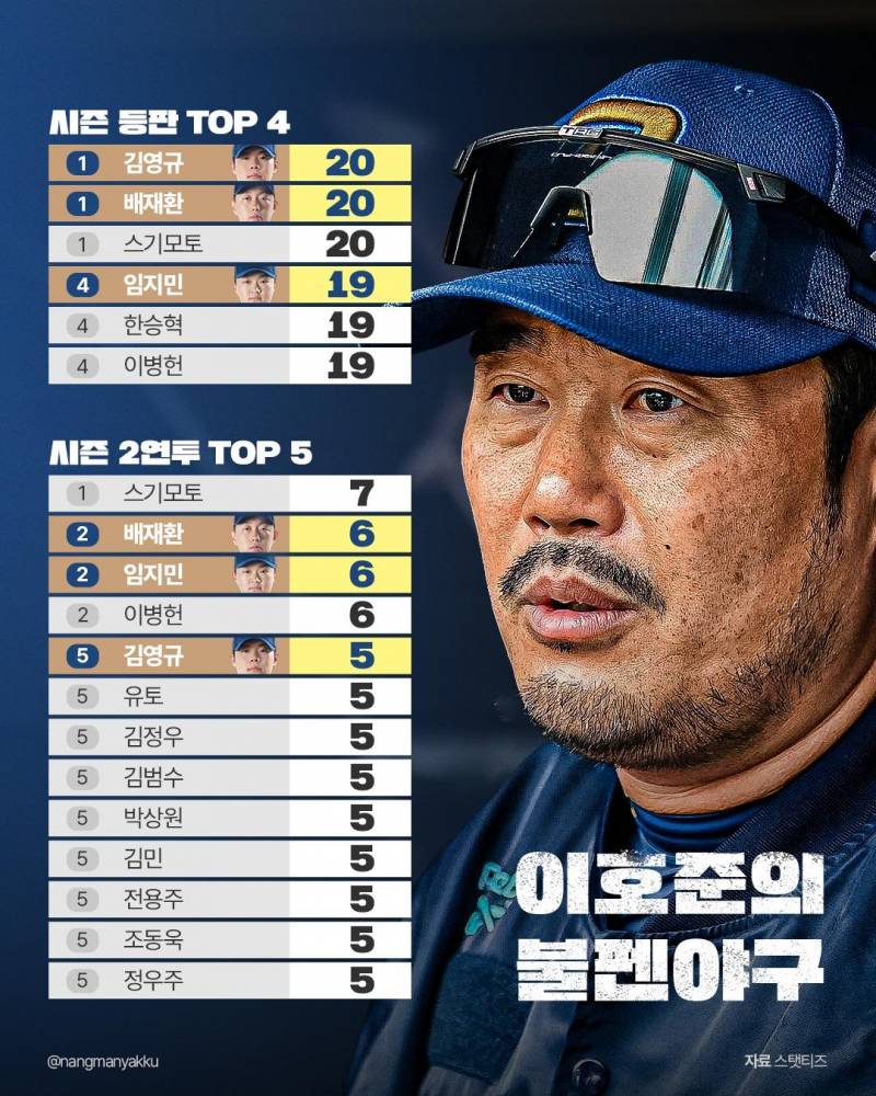 [잡담] 이호준의 불펜야구 | 인스티즈