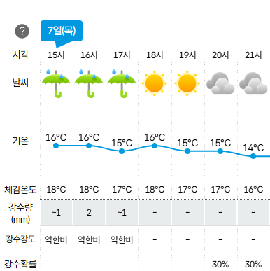[잡담] 아놔.. 대체 왜 퇴근시간마다 맞춰서 비가오는거야... | 인스티즈