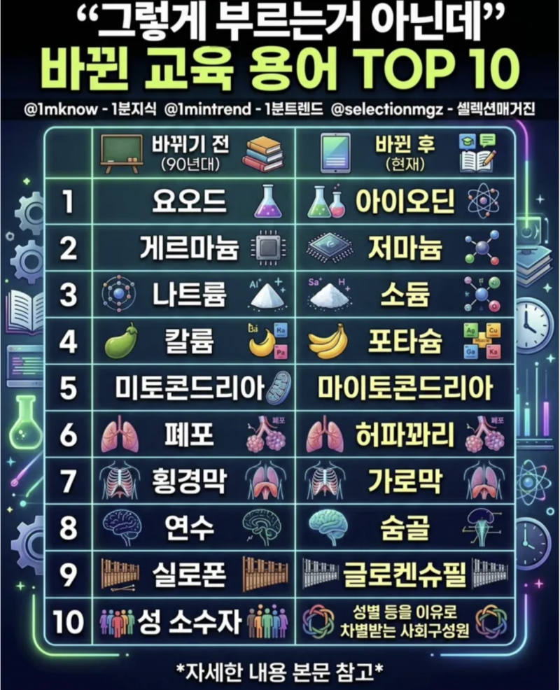 [정보/소식] 요즘 바뀐 교육 용어.jpg | 인스티즈
