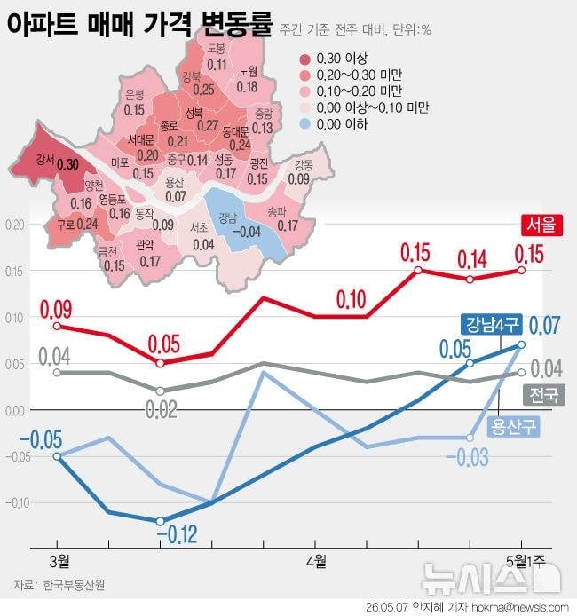 현재 주식만큼 폭등중이라는 서울 아파트 상황 | 인스티즈