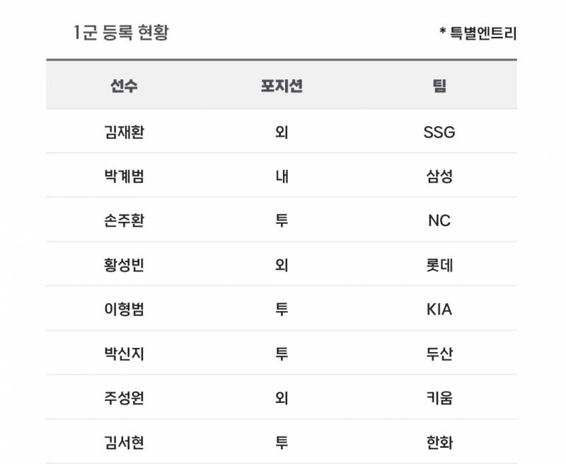 [알림/결과] 📢 오늘의 등말소 (260507) | 인스티즈