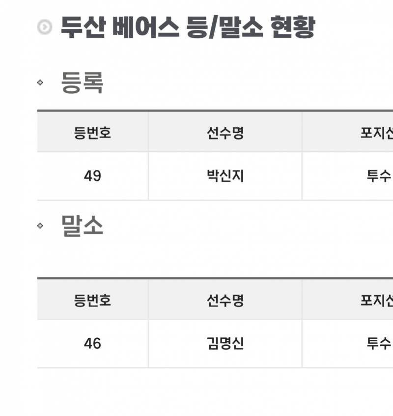 [잡담] 박신지 등록 김명신 말소 | 인스티즈