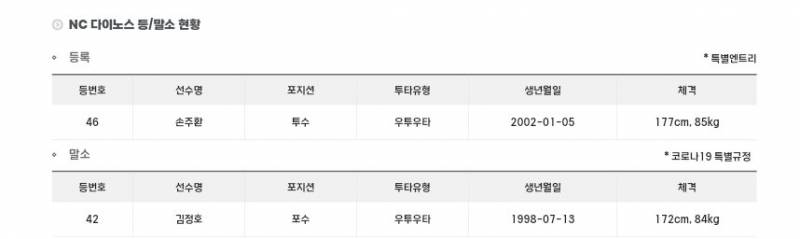 [알림/결과] N팀 등말소 손주환 등록 김정호 말소 | 인스티즈