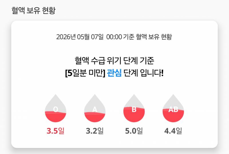 [잡담] 다들 헌혈 좀 하셈 | 인스티즈