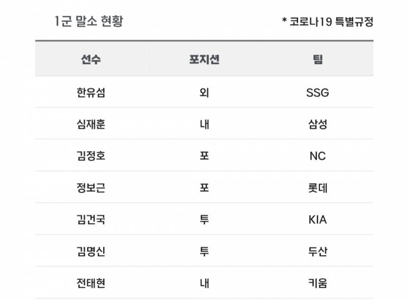 [알림/결과] 📢 오늘의 등말소 (260507) | 인스티즈