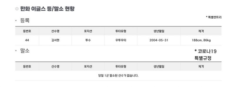 [잡담] 한화이글스 김서현 1군 등록 | 인스티즈